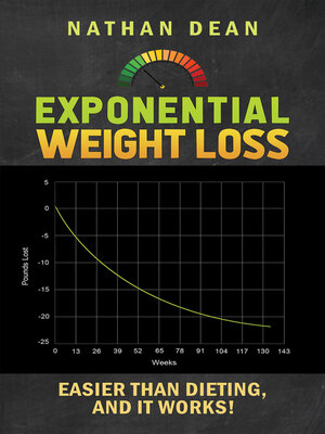 cover image of Exponential Weight Loss